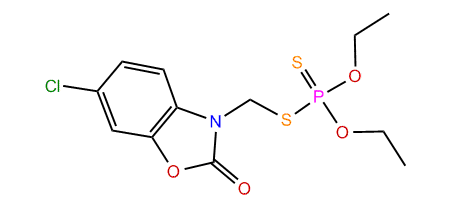 Phosalone